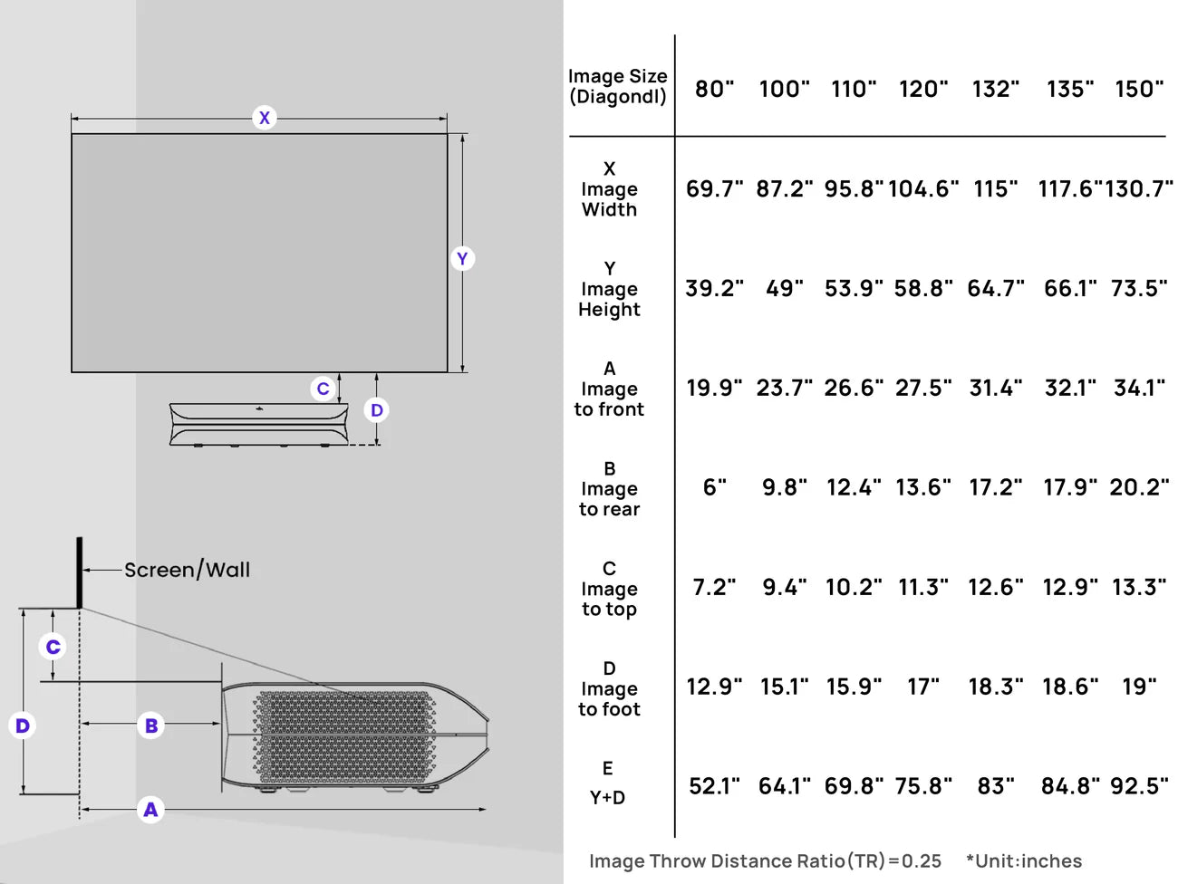 Proyector Láser 4K, 3D, RGB, Tiro Ultra Corto AWOL LTV-3000 Pro (unidad)