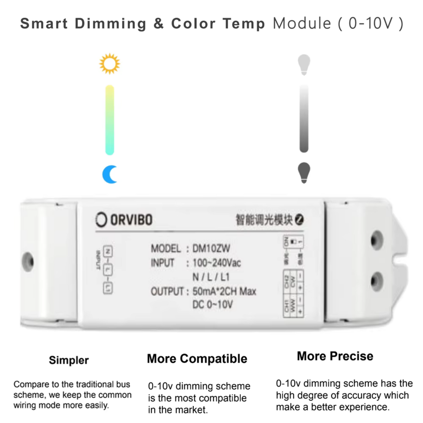 Controlador atenuador inteligente 0-10V ORVIBO DM10ZW (unidad)