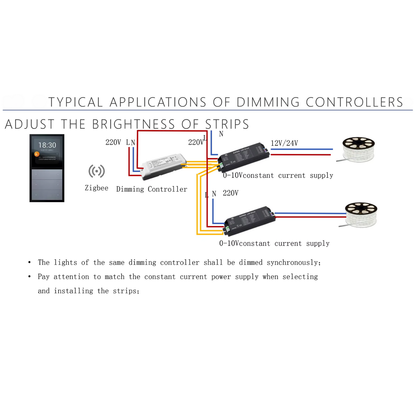 Controlador atenuador inteligente 0-10V ORVIBO DM10ZW (unidad)