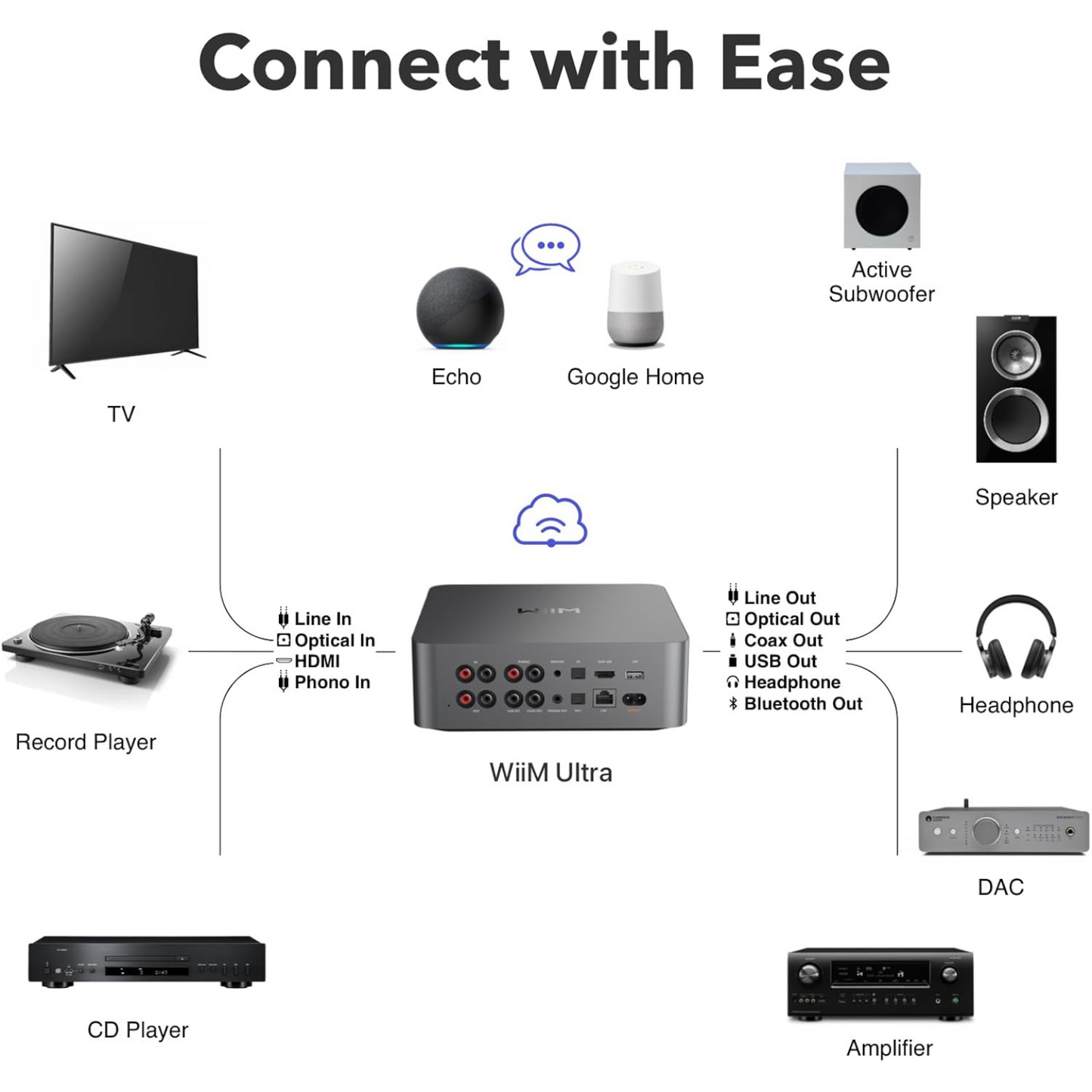 Transmisor de música & preamplificador digital con pantalla de 3.5" WiiM ULTRA SILVER (unidad)