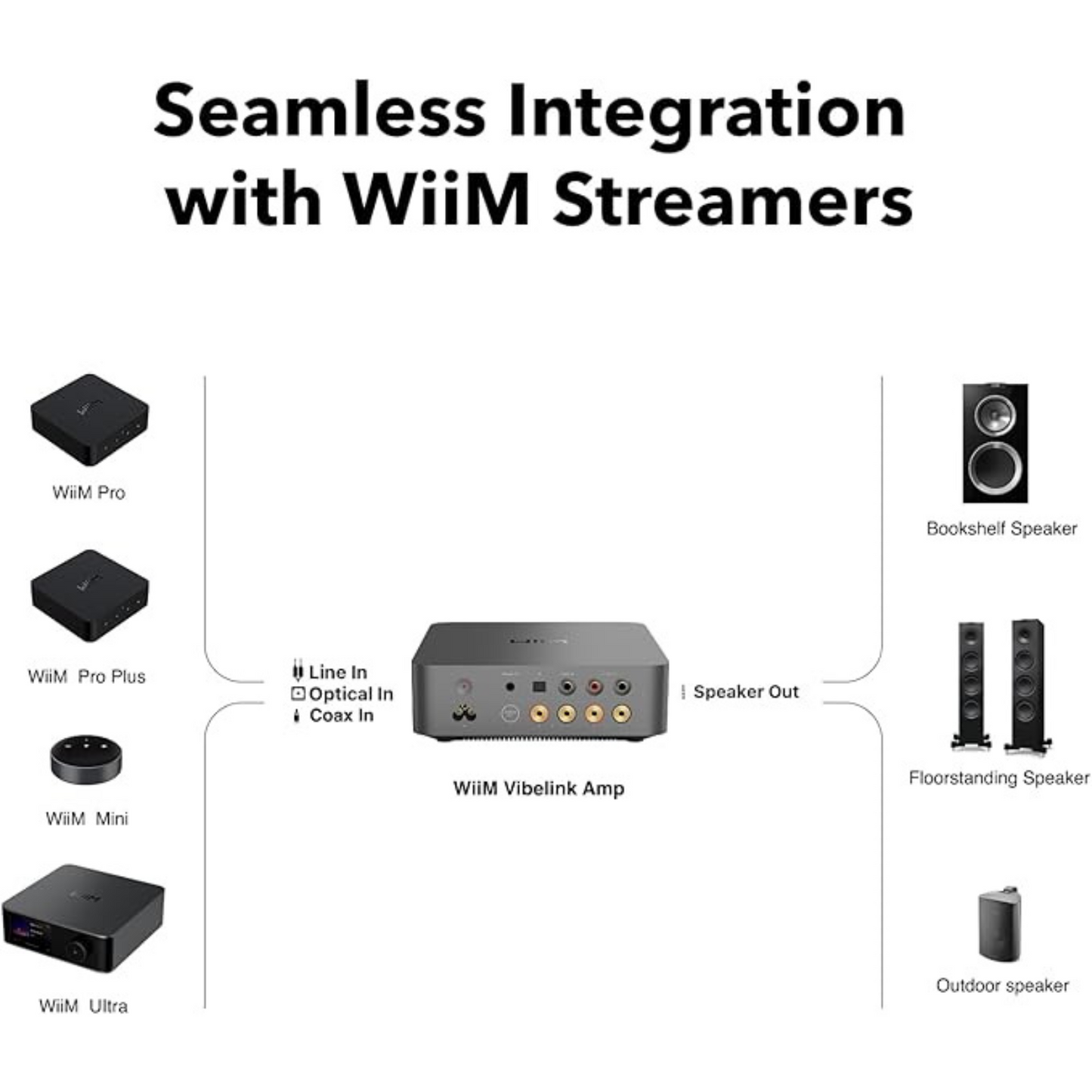 Transmisor de música & amplificador 2 canales WiiM VIBELINK AMP (unidad)