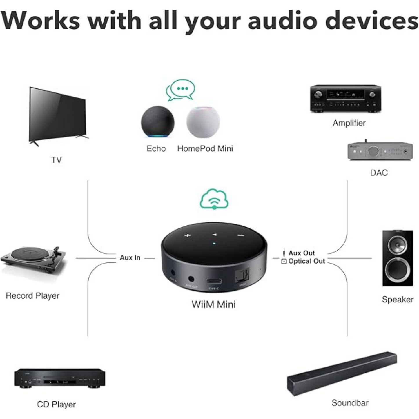 Transmisor de música WiiM MINI (unidad)